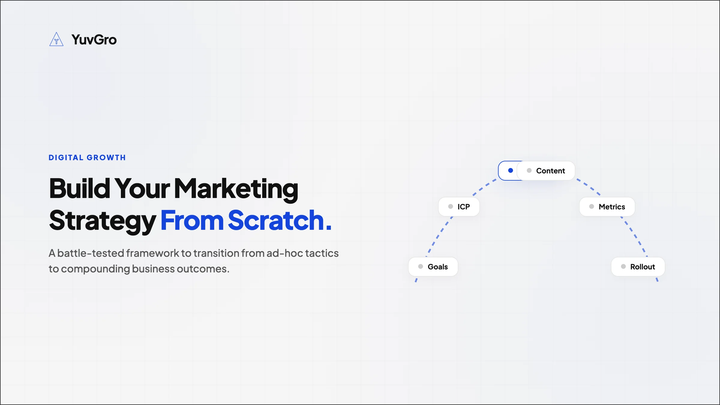 digital marketing strategy