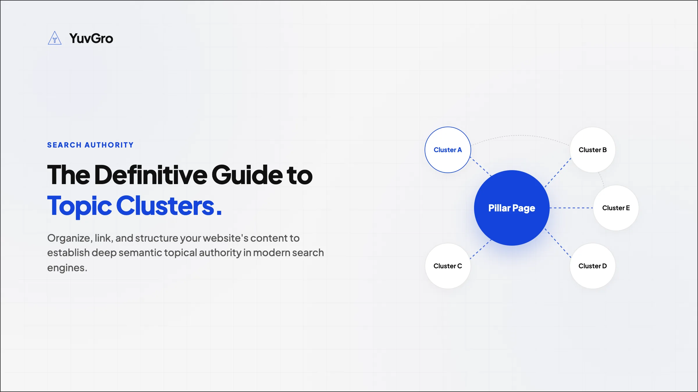 topic cluster strategy
